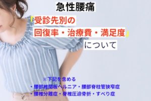 受診先別の回復率・治療費・満足度（急性腰痛患者）